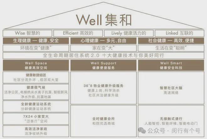 处发布：保利光合上城启幕理想生活新篇AG旗舰厅娱乐平台保利光合上城售楼(图6)