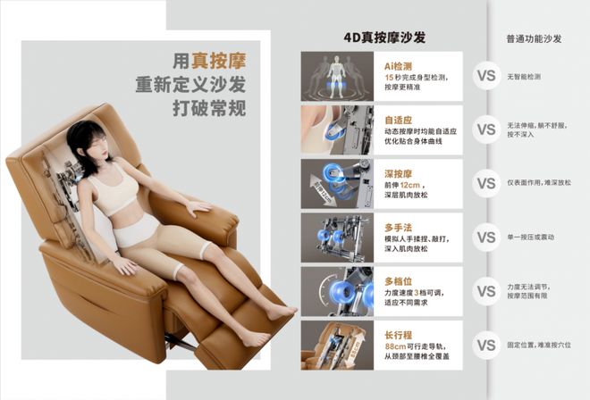 4D真按摩沙发正式发布开启品质生活新篇章AG旗舰厅中国区艾力斯特E55暖岛时光(图3)